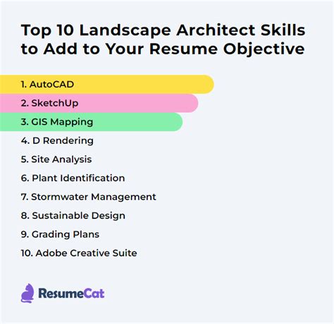 Landscape Designer Skills Needed: A Comprehensive Guide to Excel in the Field