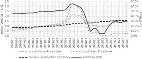 Landshare Price: A Comprehensive Analysis