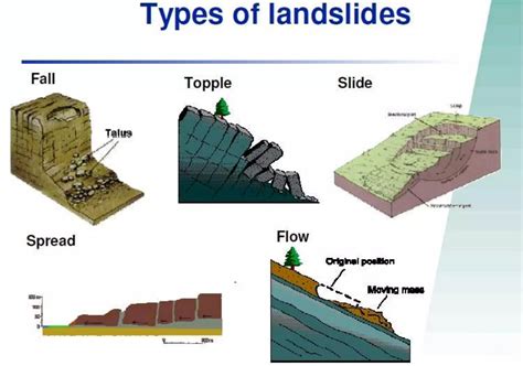 Landslides UPSC: Master the Geomorphological Phenomenon for UPSC Exam Success