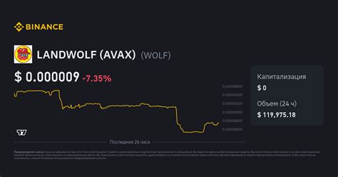 Landwolf AVAX: The Ultimate Guide to Unleashing Web3's Potential