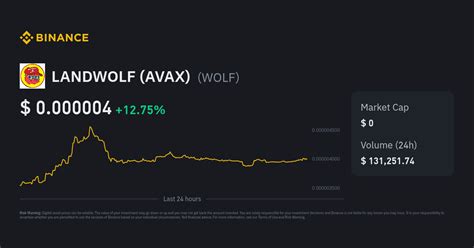 Landwolf on AVAX: Harnessing the Power of Decentralized Finance