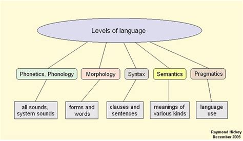 Language Courses Singapore: A Comprehensive Guide to Enhance Your Linguistic Prowess