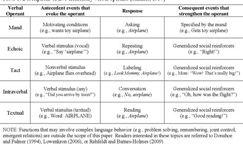 Language Structure and Vocal Behaviour Doc