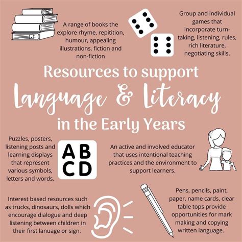 Language and Literacy: