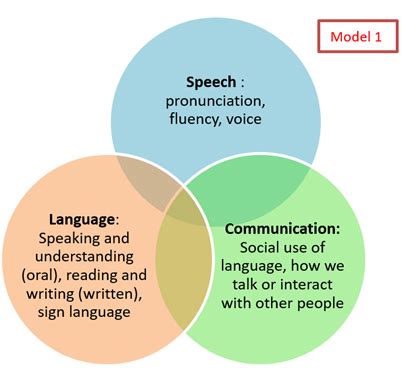 Language and Space Language Speech and Communication Epub