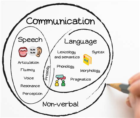 Language and Space Language Speech and Communication Epub