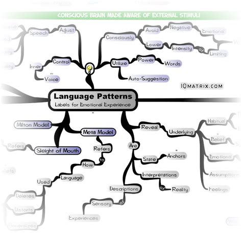 Language patterns: