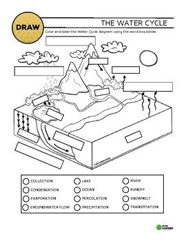 Lantern Esl The Water Cycle Answer Key Doc