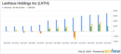 Lantheus Holdings Overview