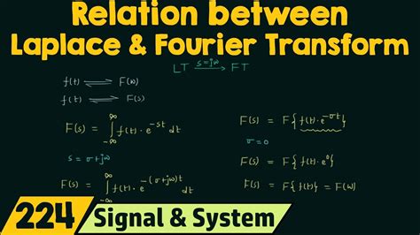 Laplace and Fourier Transforms Kindle Editon