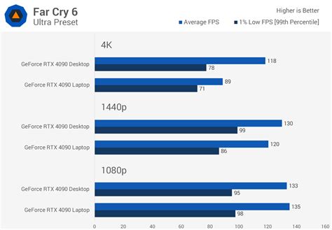 Laptop 4090 vs Desktop 4090: Choosing the Right Graphics Card for Your Needs