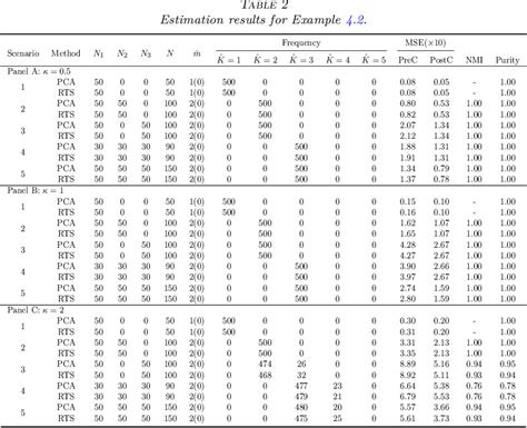 Large Dimensional Factor Analysis Reader