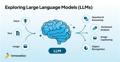 Large Language Models (LLMs): Unleashing the Power of Artificial Intelligence in Singapore