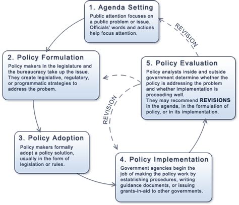 Large Scale Policy Making Reader