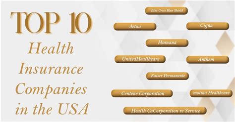 Largest 10 Health Insurance Companies in the US: Unveiled