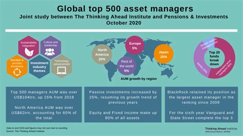 Largest Alternative Asset Owners in India: Reshaping the Financial Landscape