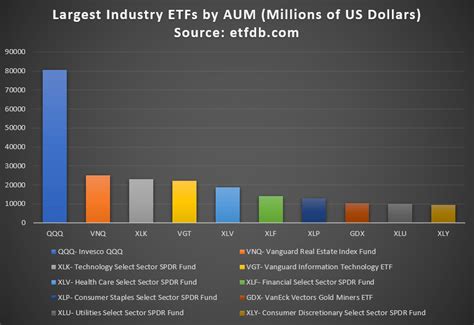 Largest Indonesia ETF by Assets: