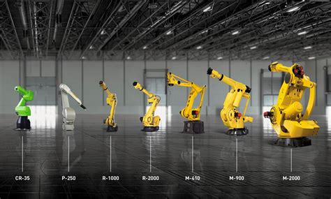 Largest Industrial Robots