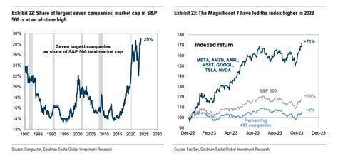 Largest Market Cap Stocks: Dominating the Market