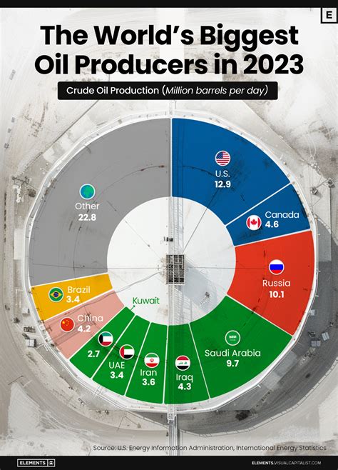 Largest Oil & Gas Companies: Dominating the Energy Landscape