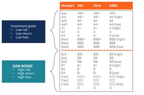 Largest U.S. Cities with Junk Bond Ratings: A Financial Risk Assessment