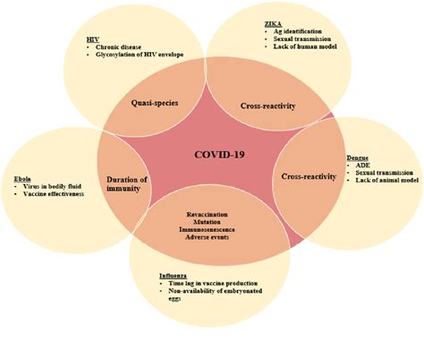 Larry Lowe's Perspective on the COVID-19 Vaccine: A Comprehensive Insight