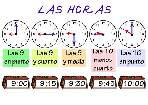 Las 20 Horas Que Hora Es: A Comprehensive Exploration of Timekeeping