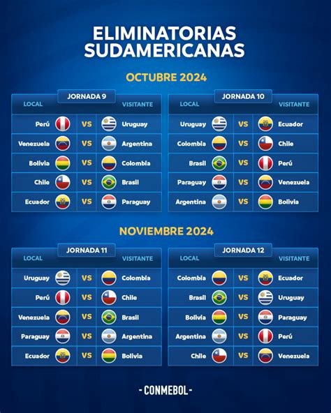 Las Eliminatorias Conmebol: Un camino al Mundial lleno de emoción y competencia