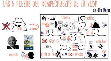 Las cinco piezas mas importantes del rompecabezas de la vida Spanish Edition Kindle Editon