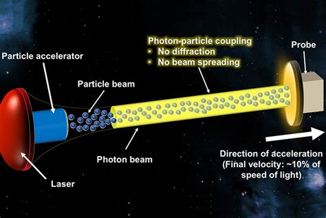 Laser Beams in Dead Space: A Comprehensive Guide to 21st Century Photon Propulsion