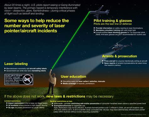 Laser Pointers: A Guide to Safe and Responsible Usage