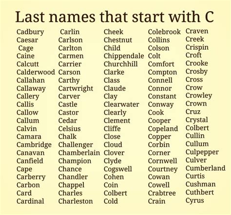 Last Names That Start with L: A Comprehensive Guide to Legendary Surnames