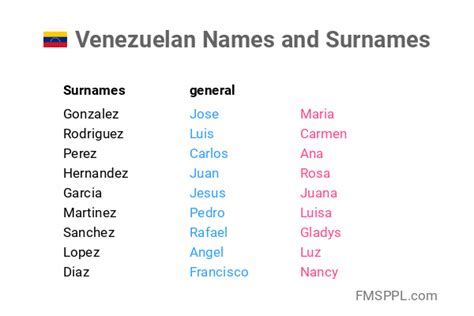 Last Names in Venezuela: A Comprehensive Guide to Venezuelan Surnames