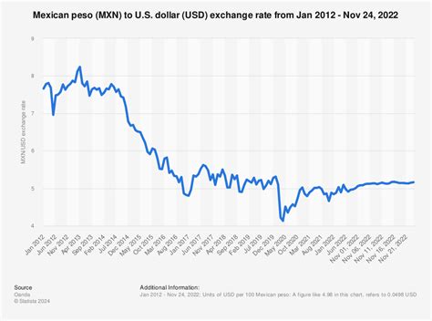 Latest MXN 25,000 Pesos to Dollar Exchange Rates