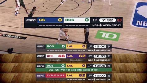 Latest NBA Scores: