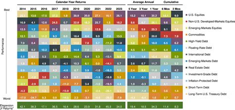 Latin America Mutual Funds with Fidelity: Uncovering Investment Opportunities in a Dynamic Region