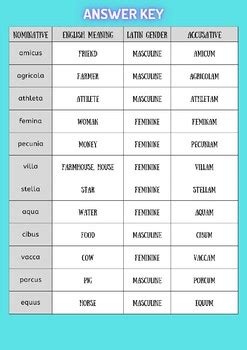 Latin For Americans 1 Unit 7 Answers Doc