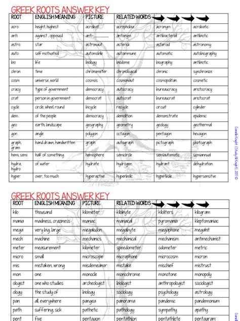 Latin Greek Roots Unit 17 Answer Key Reader