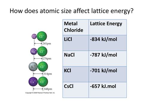 Lattice Energy of LiCl