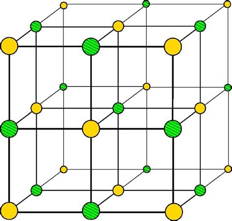 Lattice Energy of LiF: A Cornerstone of Crystal Chemistry
