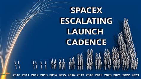 Launch Cadence: