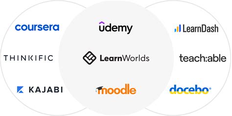 Launchpad Henry: A Comprehensive Analysis of an Innovative Digital Education Platform