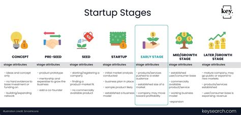 Launchpads: 5 Essential Steps to Success for Early-Stage Startups