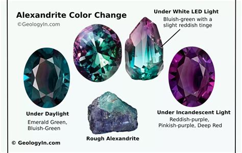 Lavender Color Gemstone: A Paradigm Shift in the Gem Industry