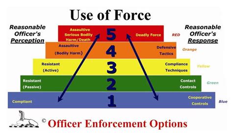Law Enforcement Use of Force Reader