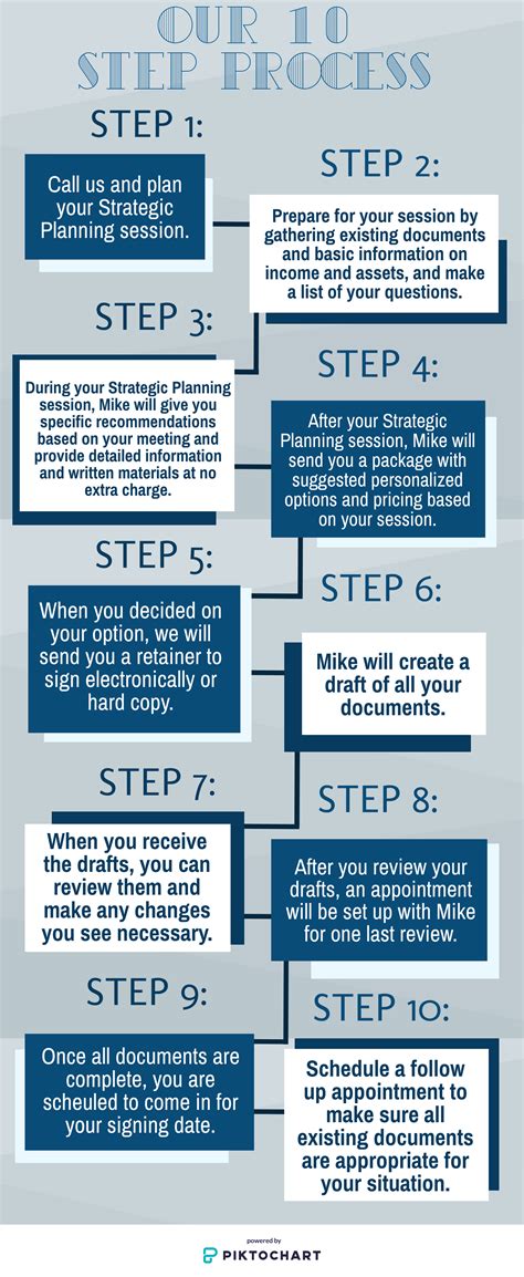 Law Firm Client Intake Process Flow Chart