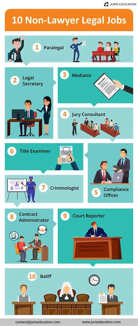 Law Jobs in Singapore: Your Ultimate Guide to Legal Opportunities