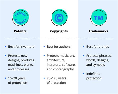 Law of Copyright and Industrial Designs PDF