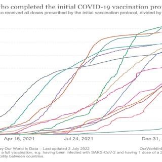 Lawrence Wong: Herd Immunity with 80% Vaccination Rate