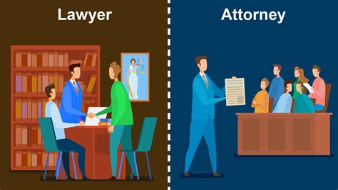 Lawyer vs Attorney: A Historical Perspective